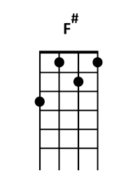 draw 1 - F# Chord